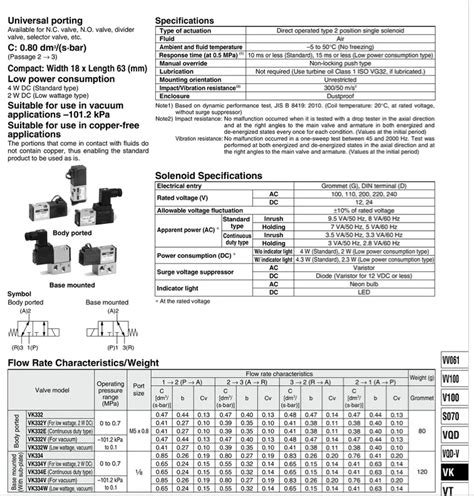 Smc Solenoid Valve Vk332-5g-m5 Vk332v-5g-m5 Vk332/vk332v-5d/5dz-01/m5 ...