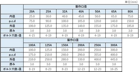 パッキン寸法一覧表｜技術資料｜トーフレ株式会社｜フレキシブルチューブの総合メーカー