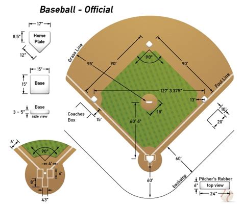 Baseball Field Layout Dimensions, ConceptDraw Samples | Baseball, If ...
