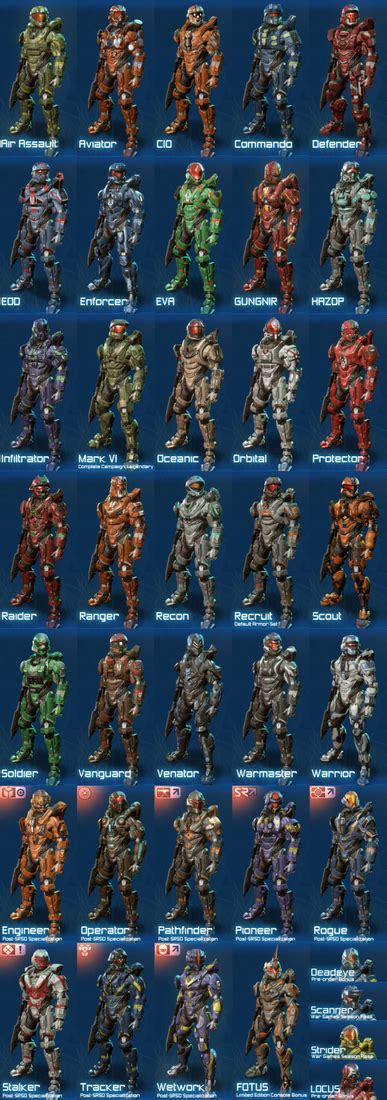 halo  armor halo  version  master chiefs armor ranked