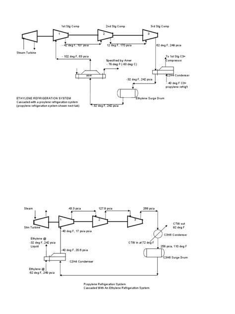 Cascade Refrigeration System | PDF | Thermodynamics | Applied And ...