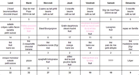 Menu Semaine Weight Watchers 23 Points Divineress