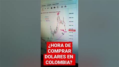 ¿buen Momento Para Comprar Dolares En Colombia Dolar Youtube