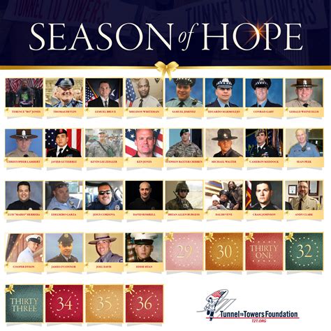 Tunnel to Towers Foundation Executive Salary and Compensation