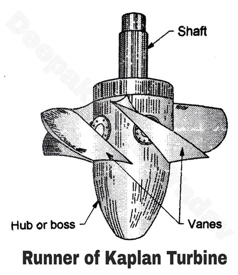 Axial Flow Reaction Turbines Propeller And Kaplan Turbines