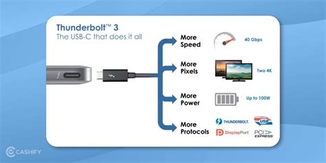 Explained What Is A Thunderbolt Port Check The Pros And Cons