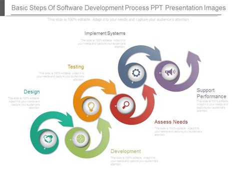 Basic Steps Of Software Development Process Ppt Presentation Images