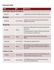 Sex Differences In Opioid Effects On Brain Structure Course Hero