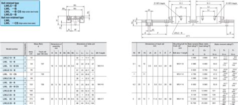 Japan IKO LWL20 B CS Linear Bearing Block Linear Guide Rail Block