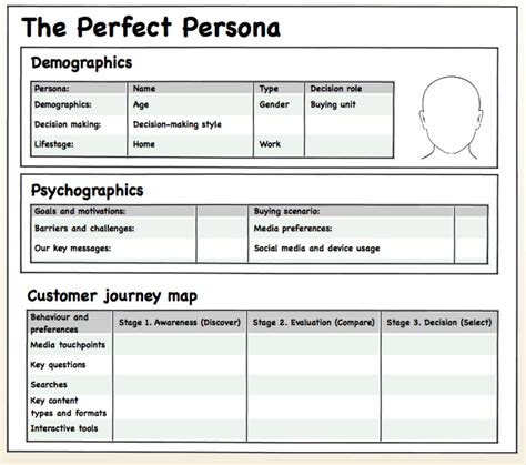 The Perfect Persona Are Your Personas Fit For Purpose Dave Chaffey