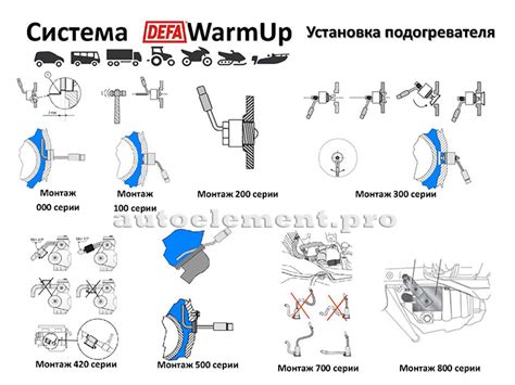 Предпусковые подогреватели двигателя Defa в Тюмени