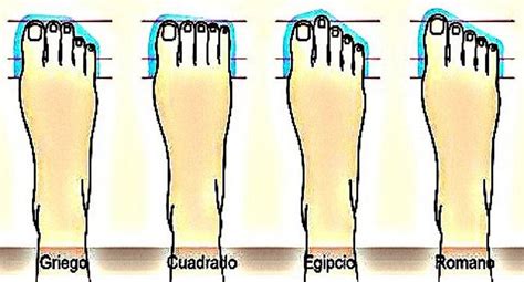 Salud Dime C Mo Es La Forma De Tu Pie Y Te Dir Tu Personalidad