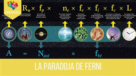 La Paradoja De Fermi Youtube