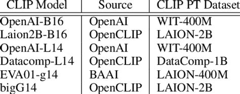 clip models   experiments  scientific diagram