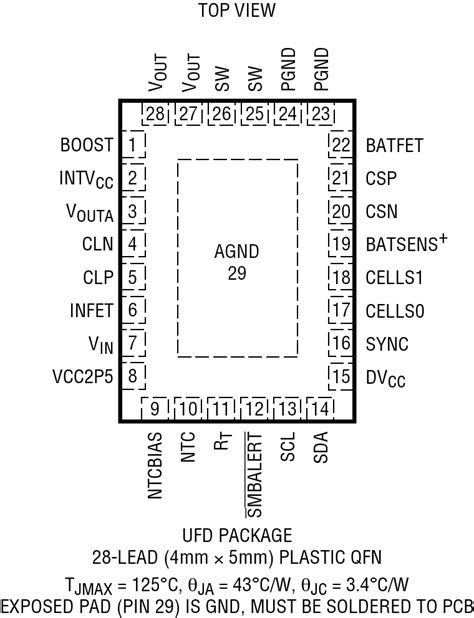 LTC4162-L Datasheet and Product Info | Analog Devices
