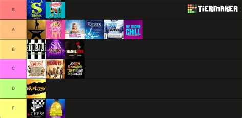 Ultimate List Of Musicals Tier List Community Rankings Tiermaker