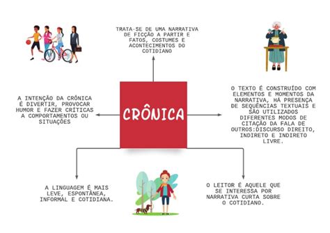 Crônica Literária Um Evento Extraordinário - Mapa Mental da Crônica Literária | PDF