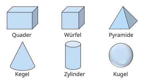 Geometrie • Grundlagen & Themenbereiche · [mit Video]