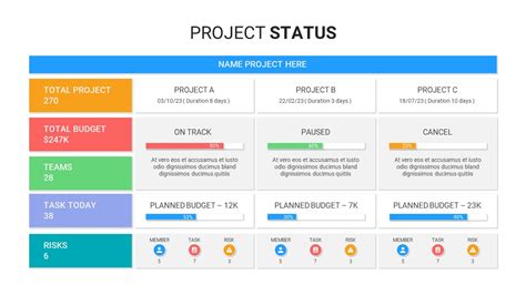 Project Status Dashboard Template For PowerPoint - SlideKit