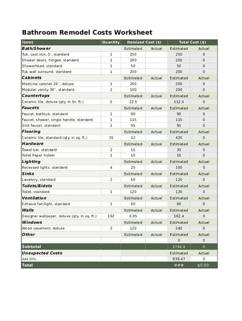 Bathroom Remodel Costs Wkst Fill And Sign Printable Template Online