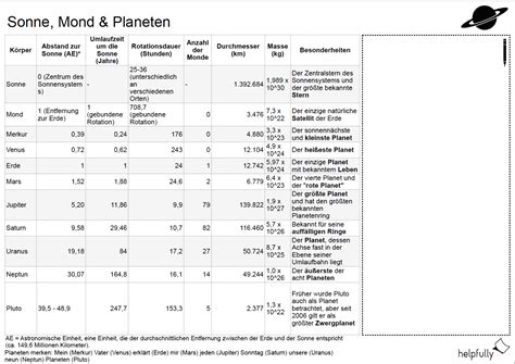 Liste Wissen Sonne Mond Planeten PDF Helpfully De