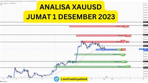 ANALISA TEKNIKAL XAUUSD GOLD HARI INI JUMAT 1 DESEMBER 2023 YouTube