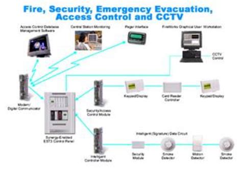 Fire Alarm Panel Cctv Security Systems Urja Instrumentation Controls