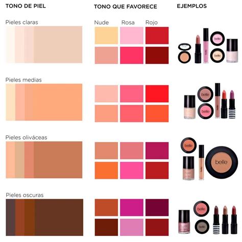 El Secreto Del Maquillaje Nude Para Lograr Un Efecto No Make Up Perfecto