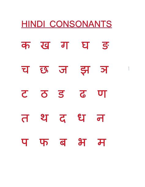 Hindi Consonants And Vowels