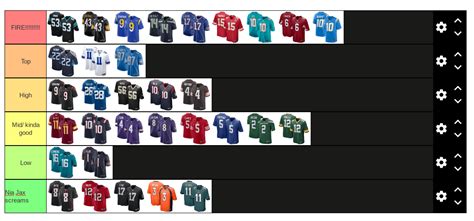 So I did an NFL team jersey ranking and look at what I put as the final ...