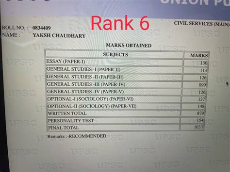 Upsc Toppers Marksheet Ias Toppers Marks Upsc Topper Shruti Sharma Air