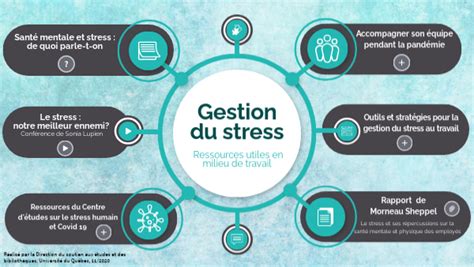 Gestion Du Stress