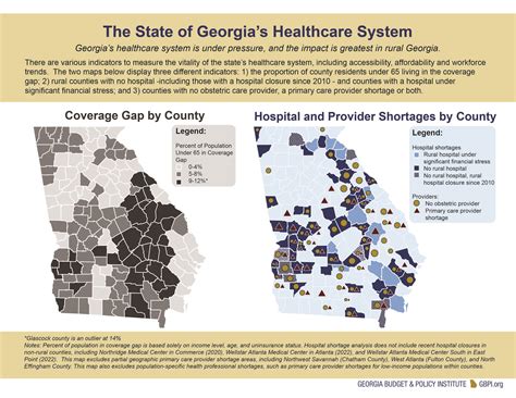 The State of Georgia's Healthcare System: References, Methods and