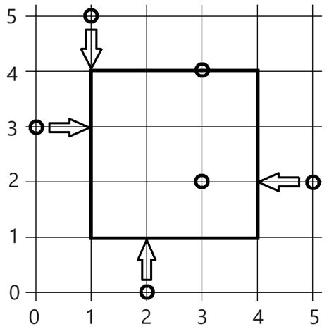 F Minimize Bounding Square