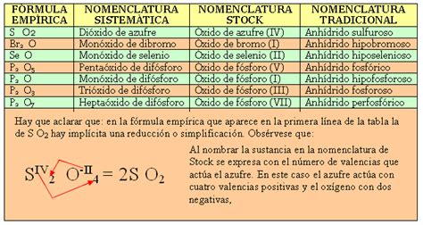 El Inquieto Jubilado Cristóbal El uso de tablas y gráficos en ciencias