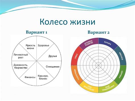 Целеполагание. Колесо жизни - презентация онлайн