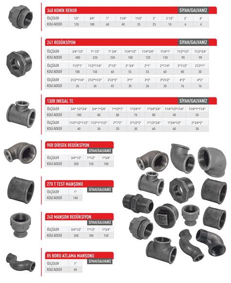 Fittings Egn Fittings Plastik Radyatör