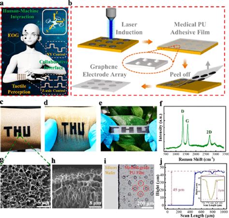 清华大学任天令教授团队《acs Nano》：集成眼动交互和触觉感知的协同界面用于3d人机交互！腾讯新闻