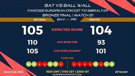 Bav Vs Pir Preview Bronze Final Match Fancode European Cricket