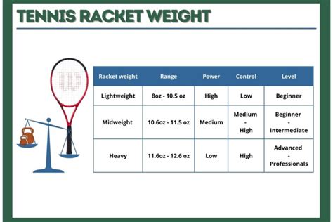 how to add weight to a tennis racket