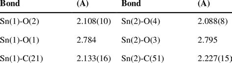 Selected bond length and angles for complex 2. | Download Scientific ...