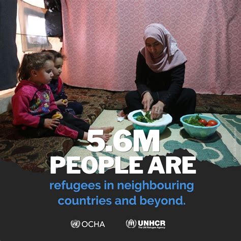 Unhcr The Un Refugee Agency On Twitter Needs In Syria Are At Record