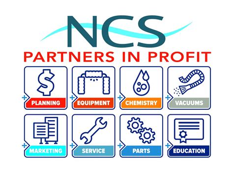 Ryko Service Delays Are Impacting Local Business Revenue This Month - RYZE Superfoods