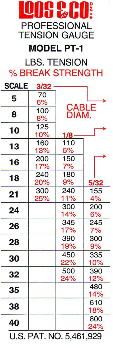 Installation Guidance Cable Tensioning With Tension Meter Inline Design