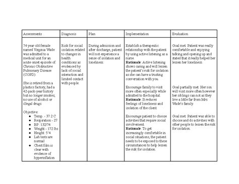 Inp 2 Assign 1 Darp Assessments Diagnosis Plan Implementation