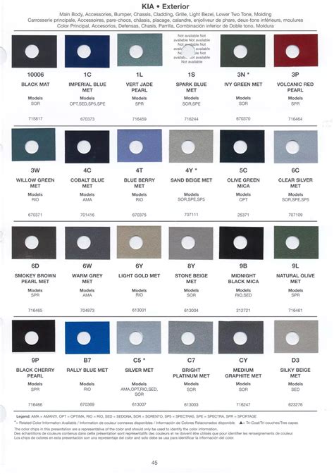 Kia Paint Codes And Color Charts