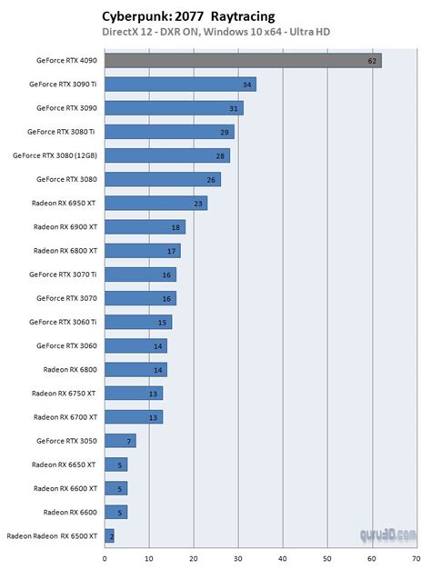 PowerGPU On Twitter I Have Never Seen This Kind Of Jump In