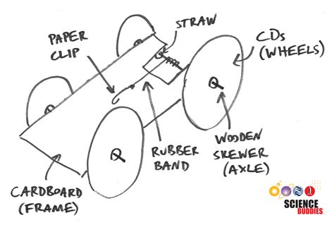 Rubber Band Car Engineering Challenge Steps To Success