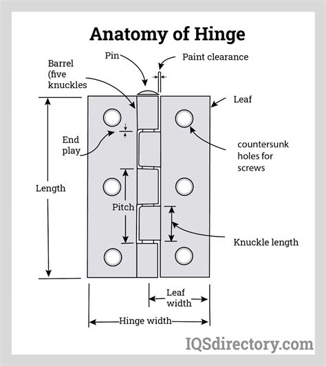 Hinge Joint Easy Examples at edwardkroberts blog