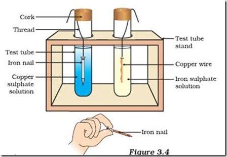 Chemistry X Metals And Non Metals How Do Metals React With